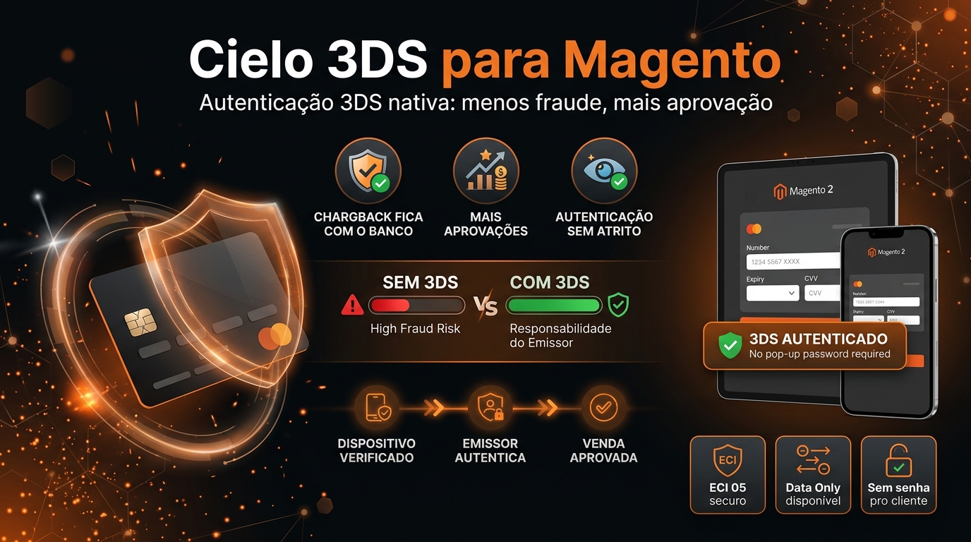 Módulo de Crédito Cielo para Magento 2: Guia da Integração Direta pela API Cielo (com 3DS)